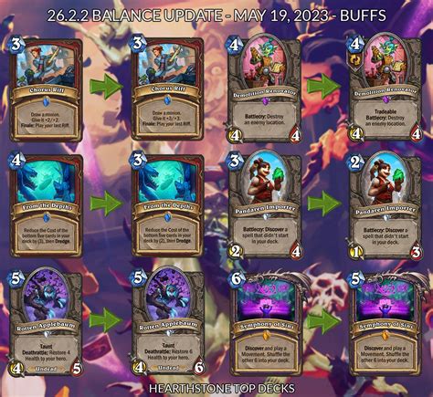 reddit hearthstone decks|30.2.2 Patch Notes .
